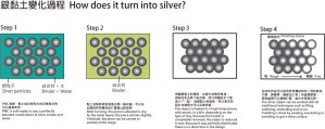what is silver clay